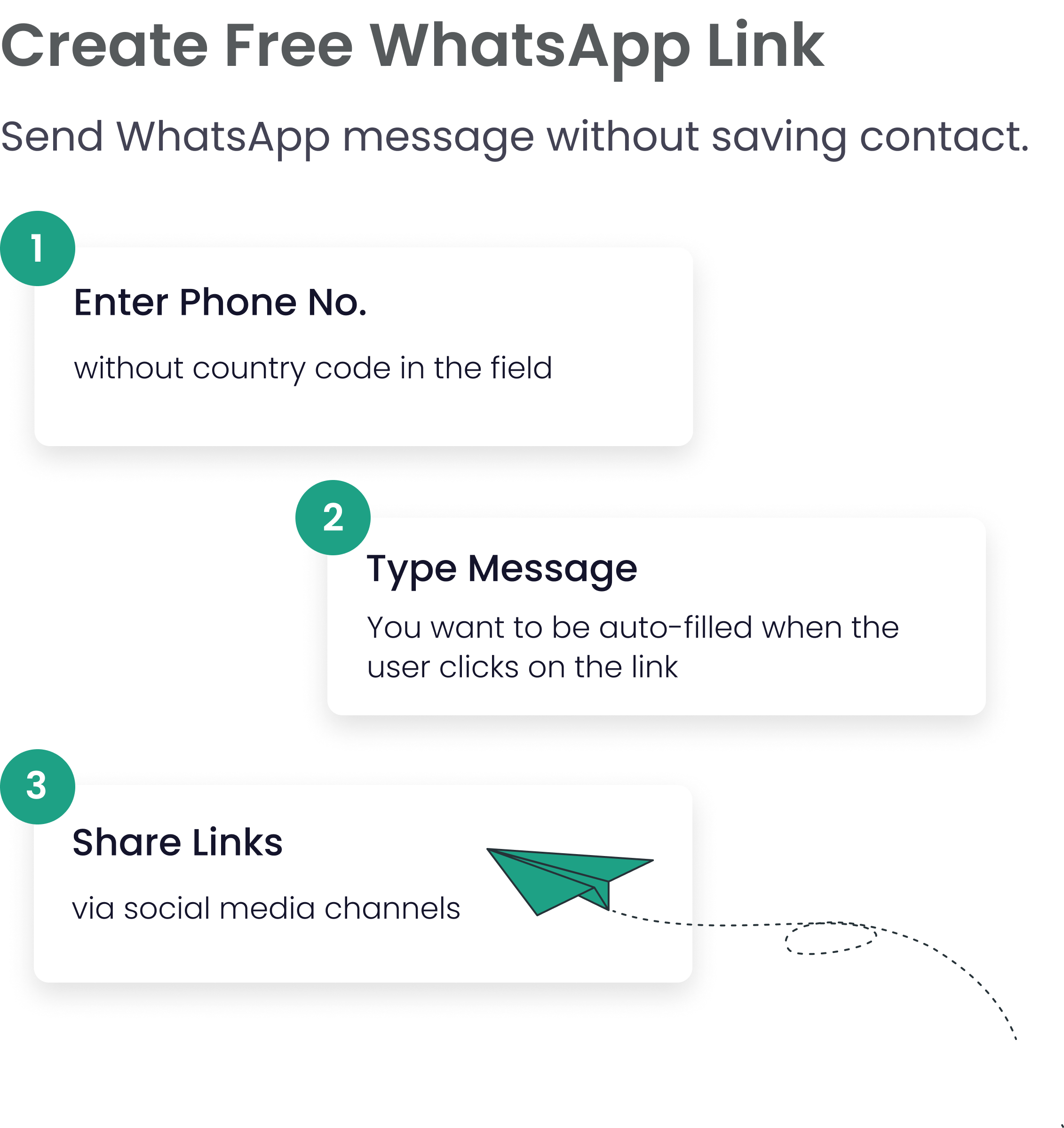 steps for create free WhatsApp Link